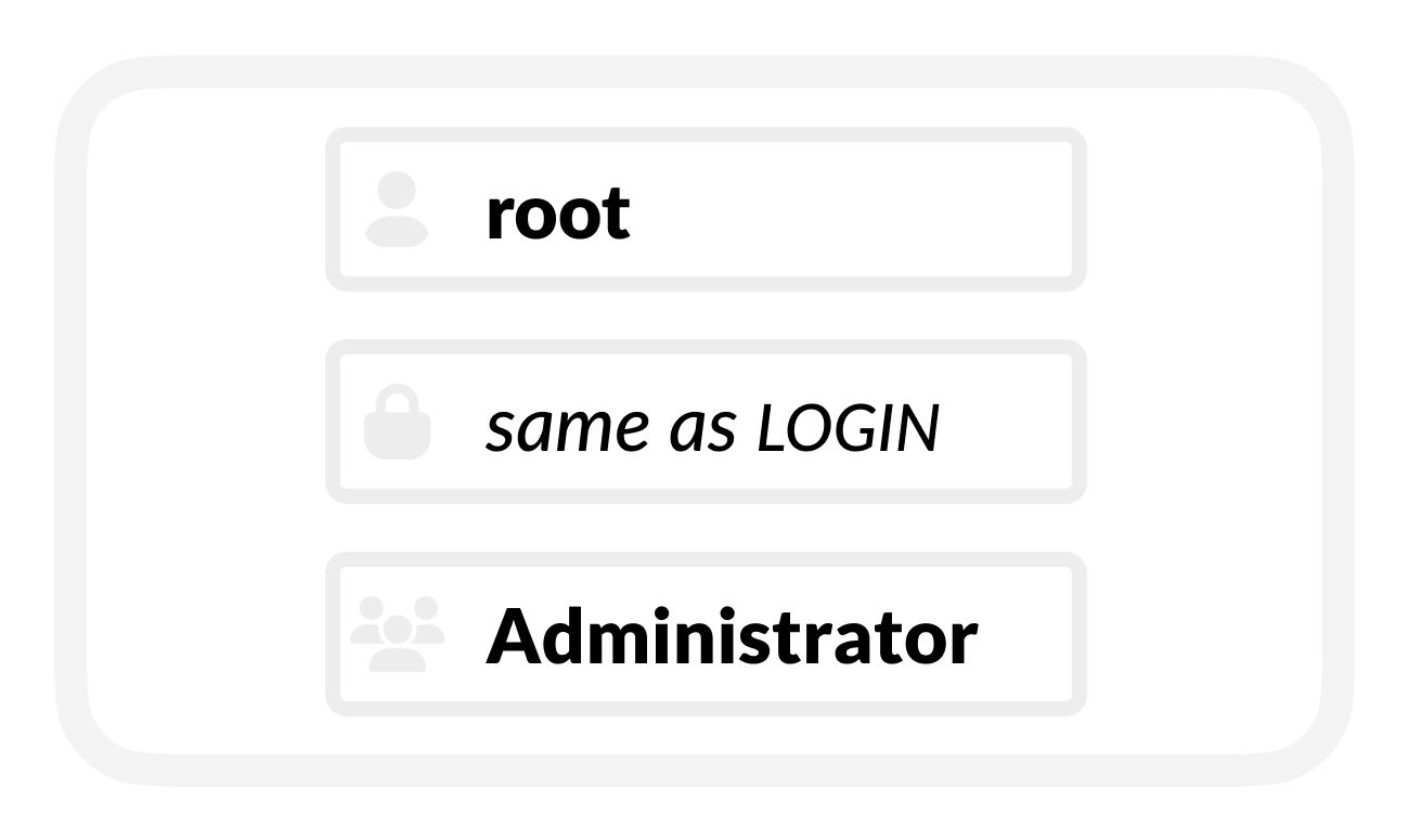 img axis onvif new user settings