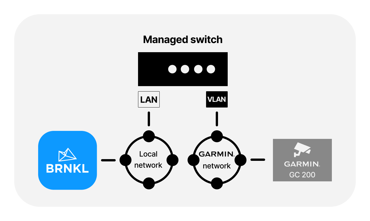 img connect garmin network managed switch