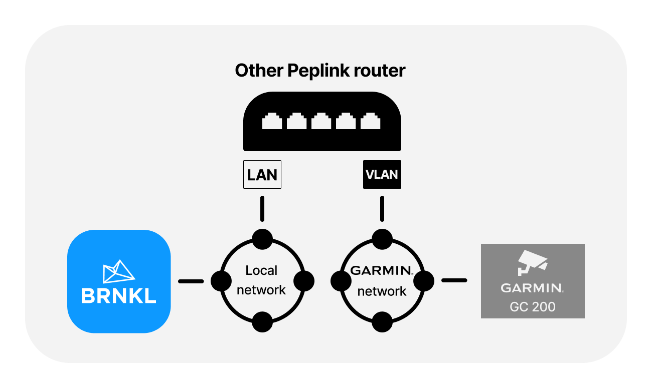 img connect garmin network other peplink