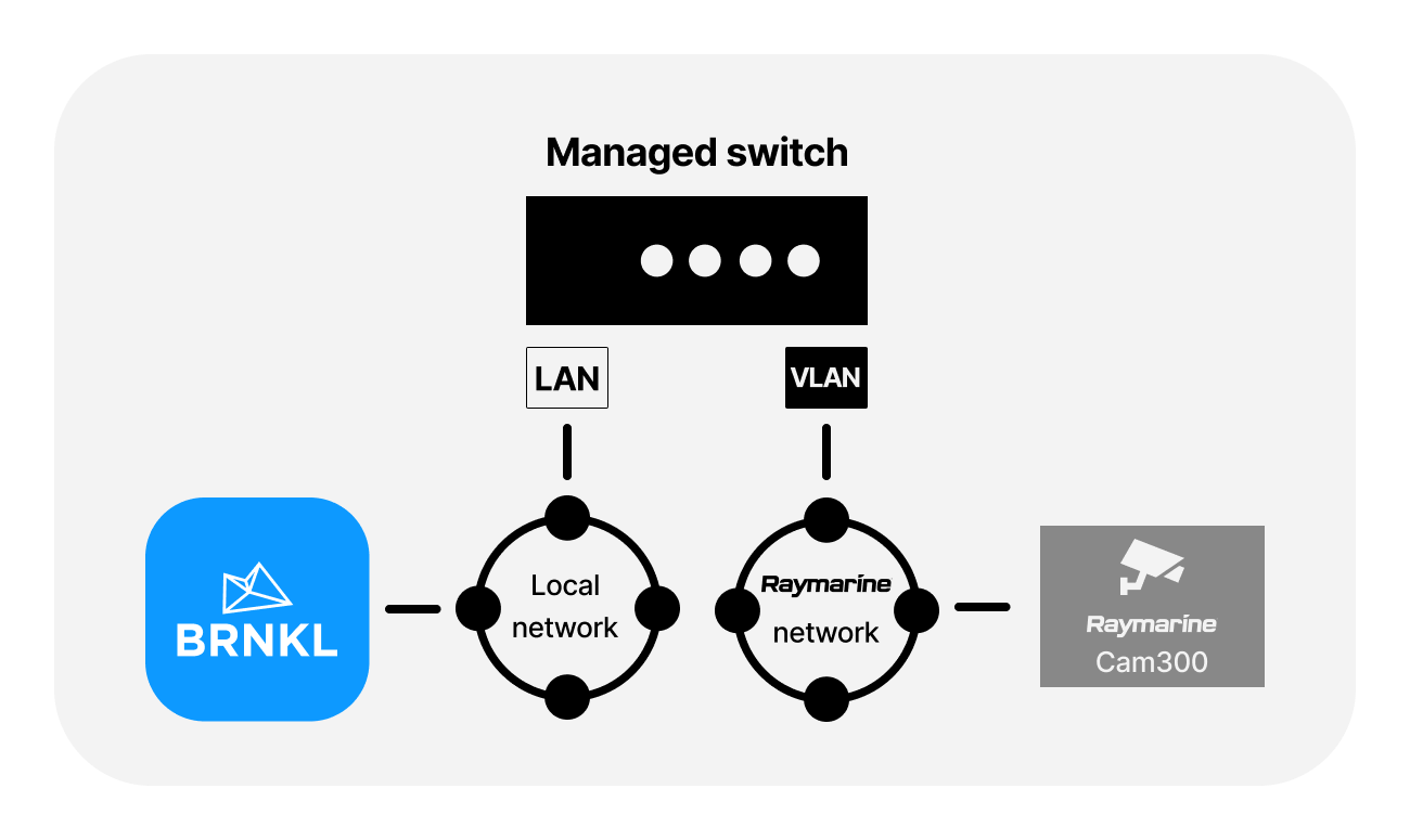 img connect raymarine network managed switch