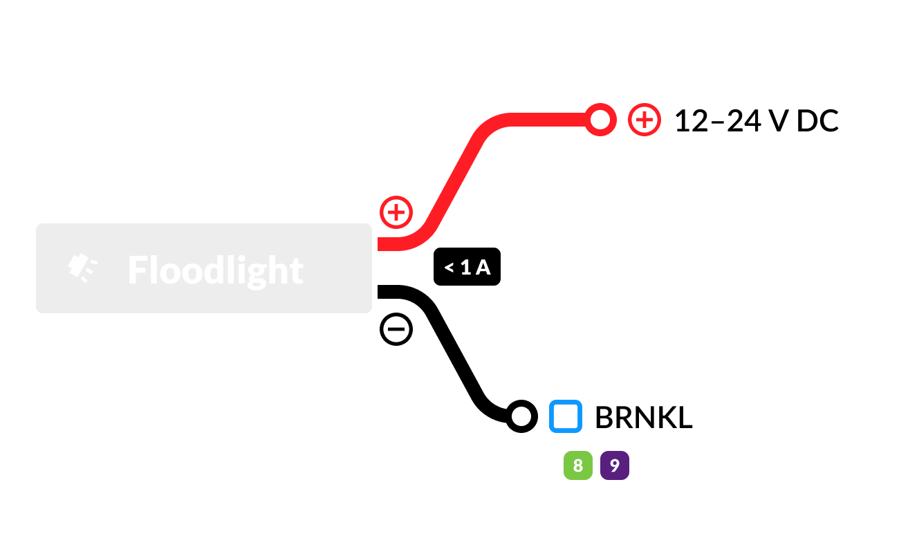 img floodlight connection