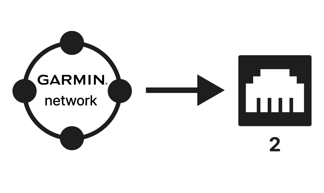 img garmin network to 2 port