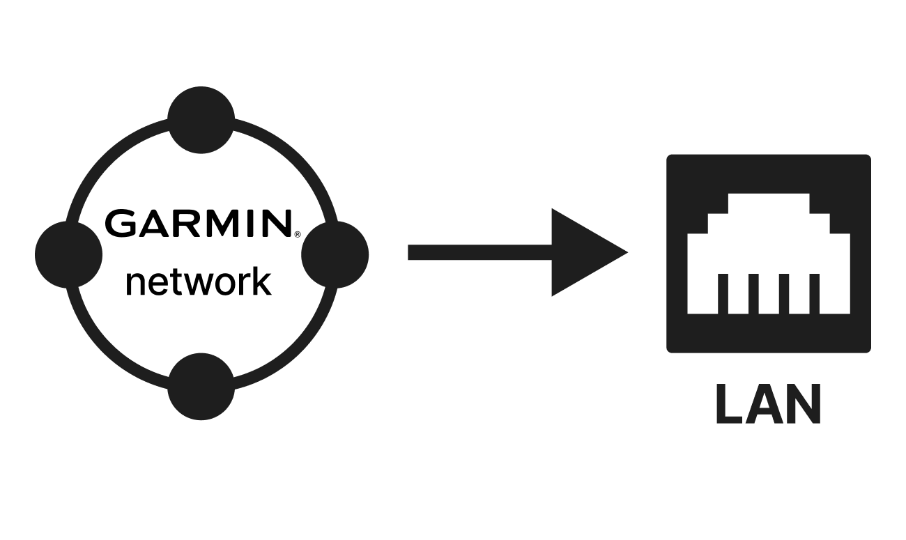 img garmin network to LAN port