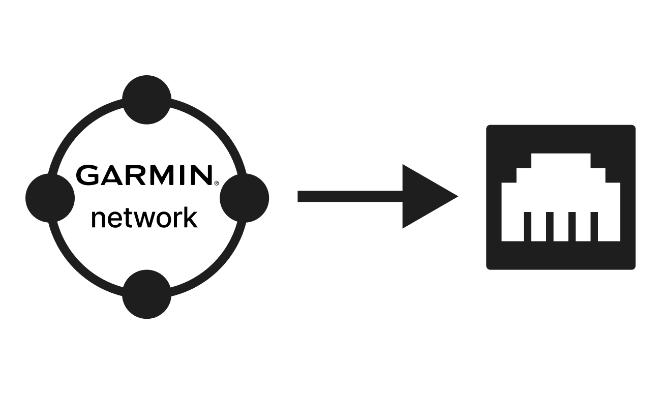 img garmin network to X port