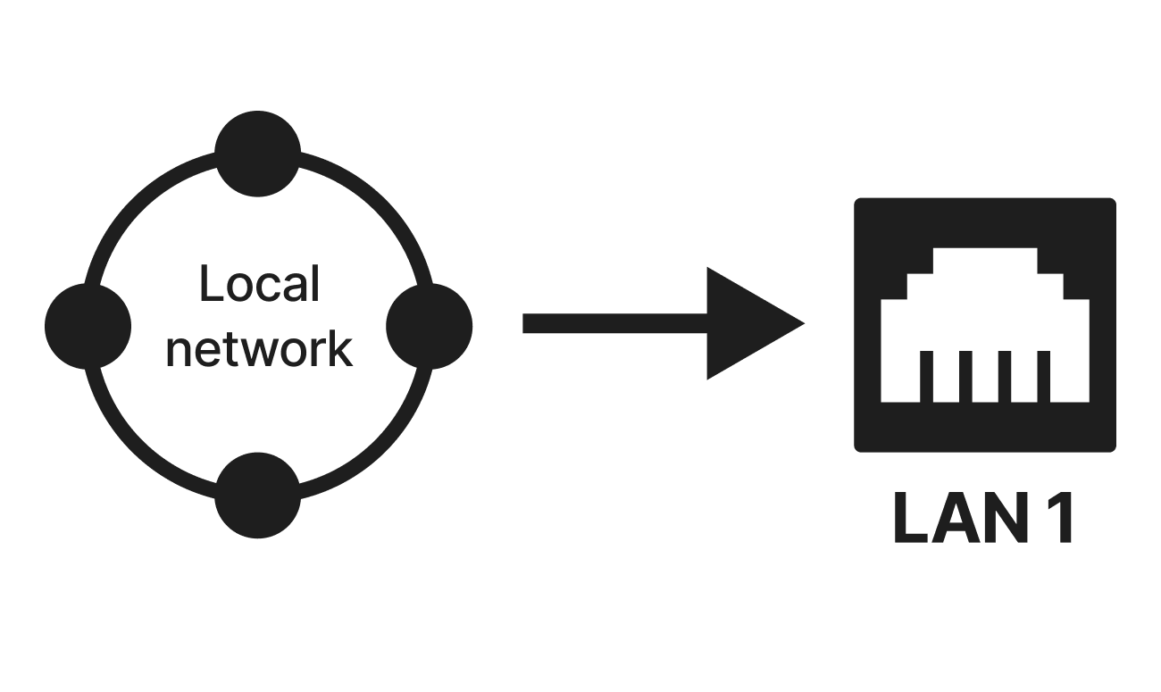 img local network to LAN 1 port