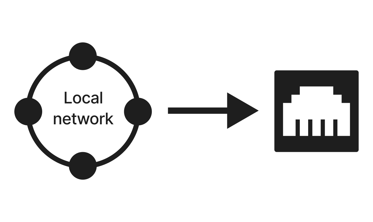 img local network to X port