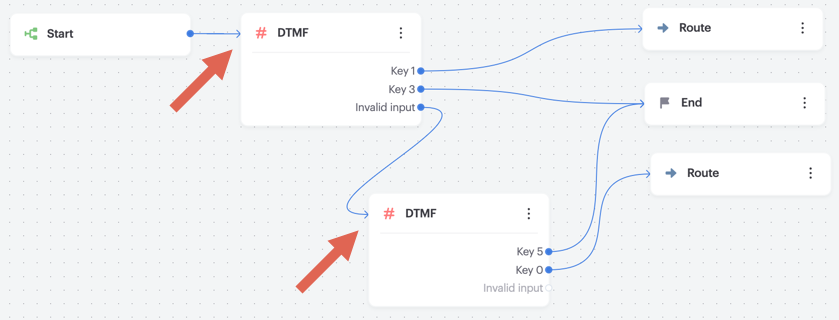 Flow Builder DTMF Node Example