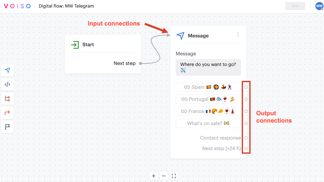 Flow Builder Digital Message Node Telegram Making Connections