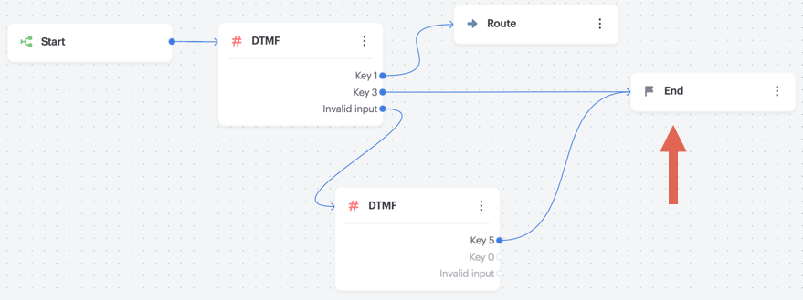 Flow Builder End Node Example