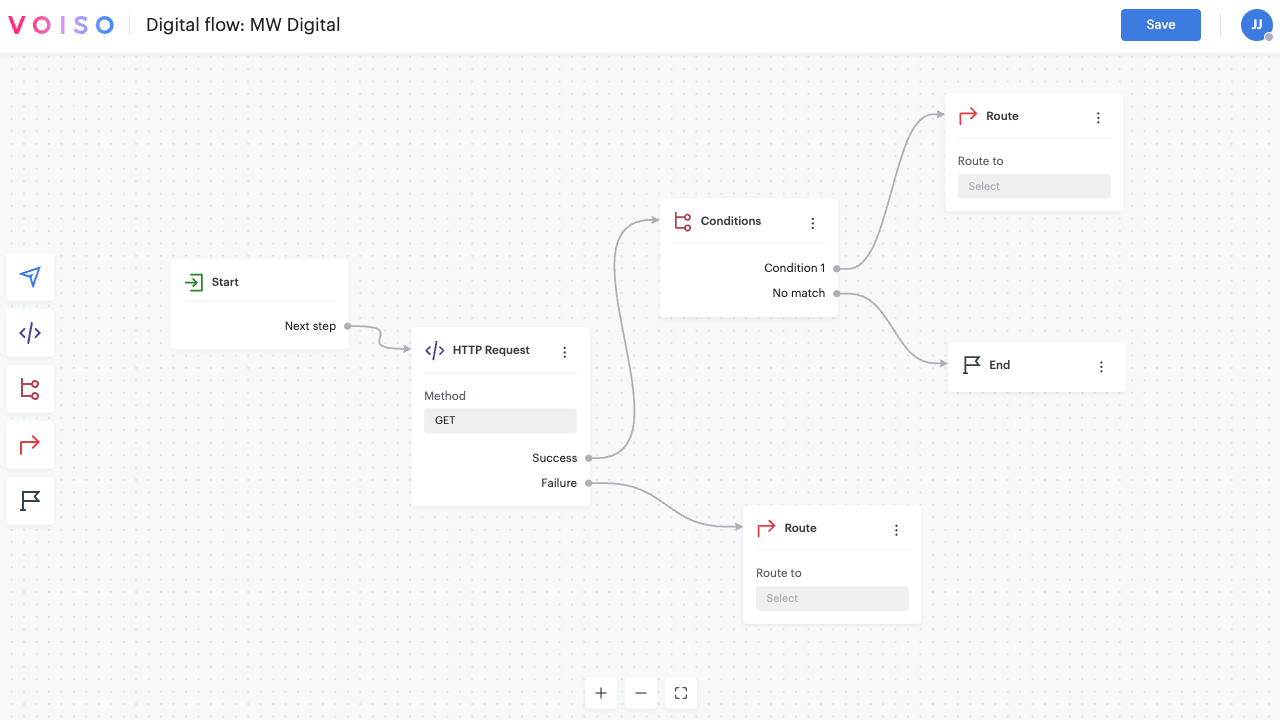 Flow Builder Overview Digital Channels