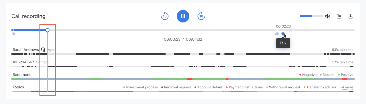 Reporting CDR Call Recording Playback Visualization