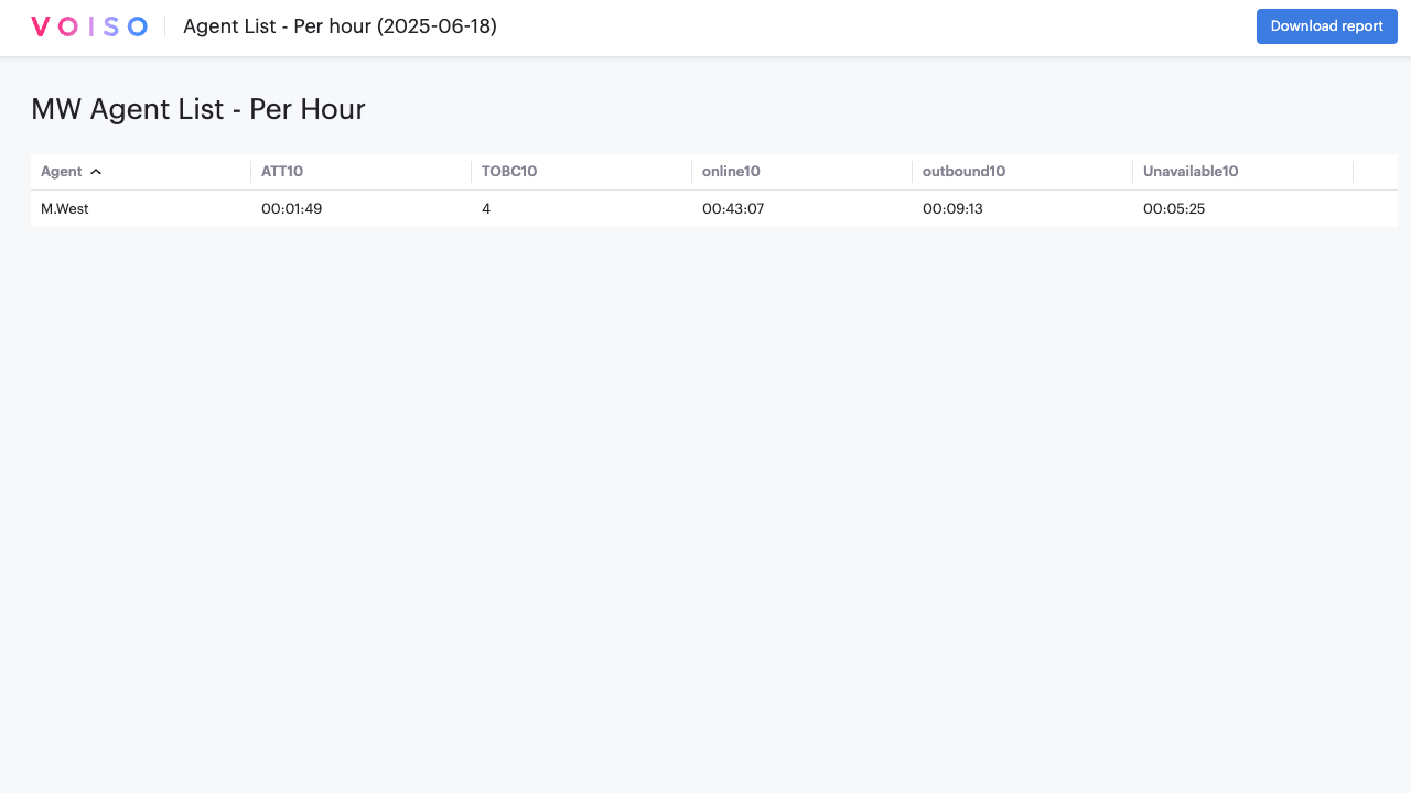 Reporting Historical Reports Agent List Per Hour Results