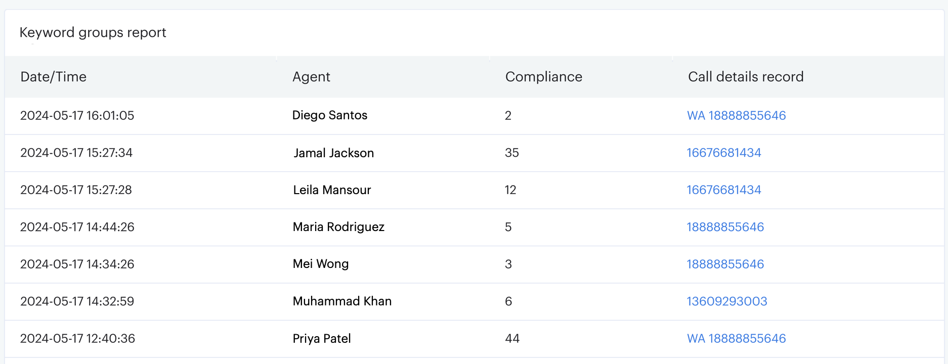 Reporting Keyword Groups Report