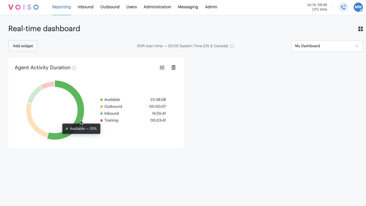 Reporting Real-time Dashboard Agent Activity Duration Widget Chart Hovering