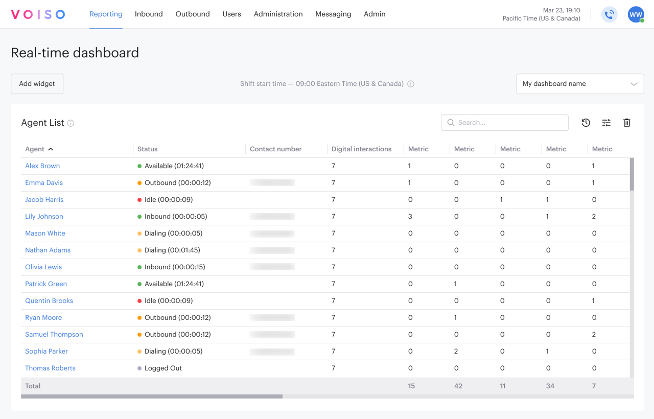 Reporting Real-time Dashboard Agent List Widget