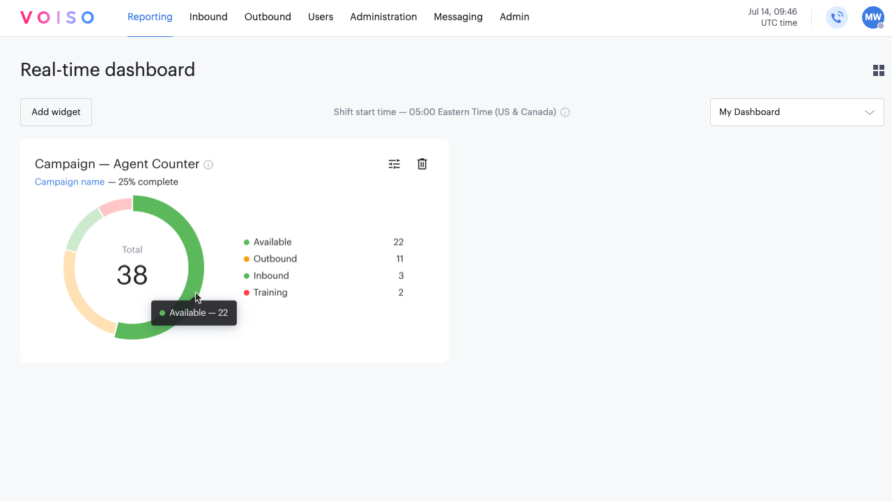 Reporting Real-time Dashboard Campaign Agent Counter Widget