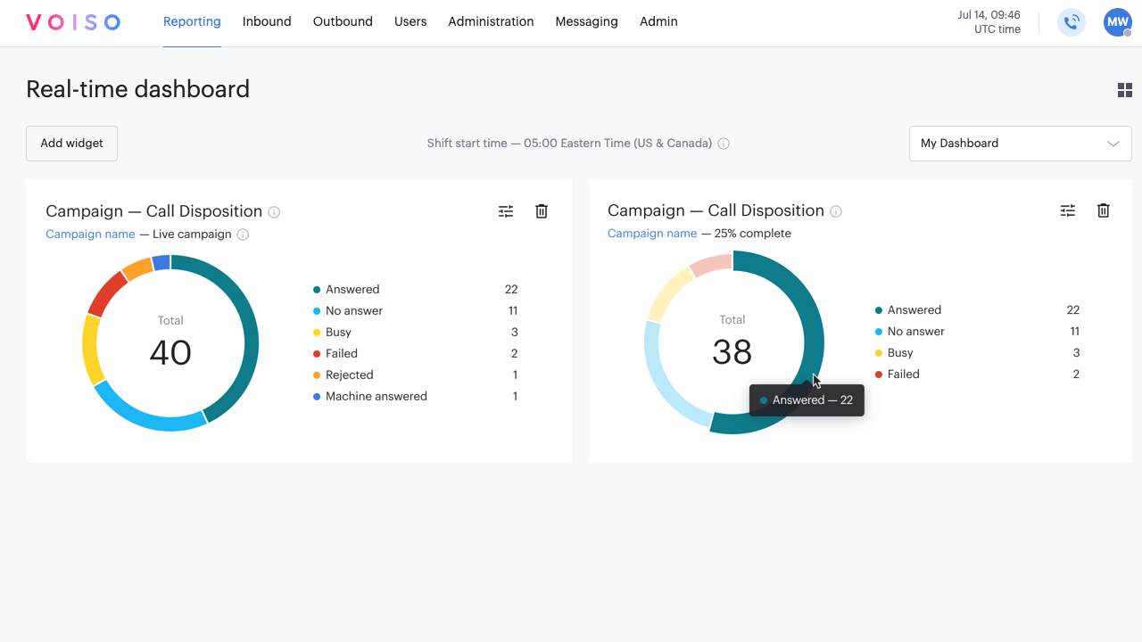 Reporting Real-time Dashboard Campaign Call Disposition Widget