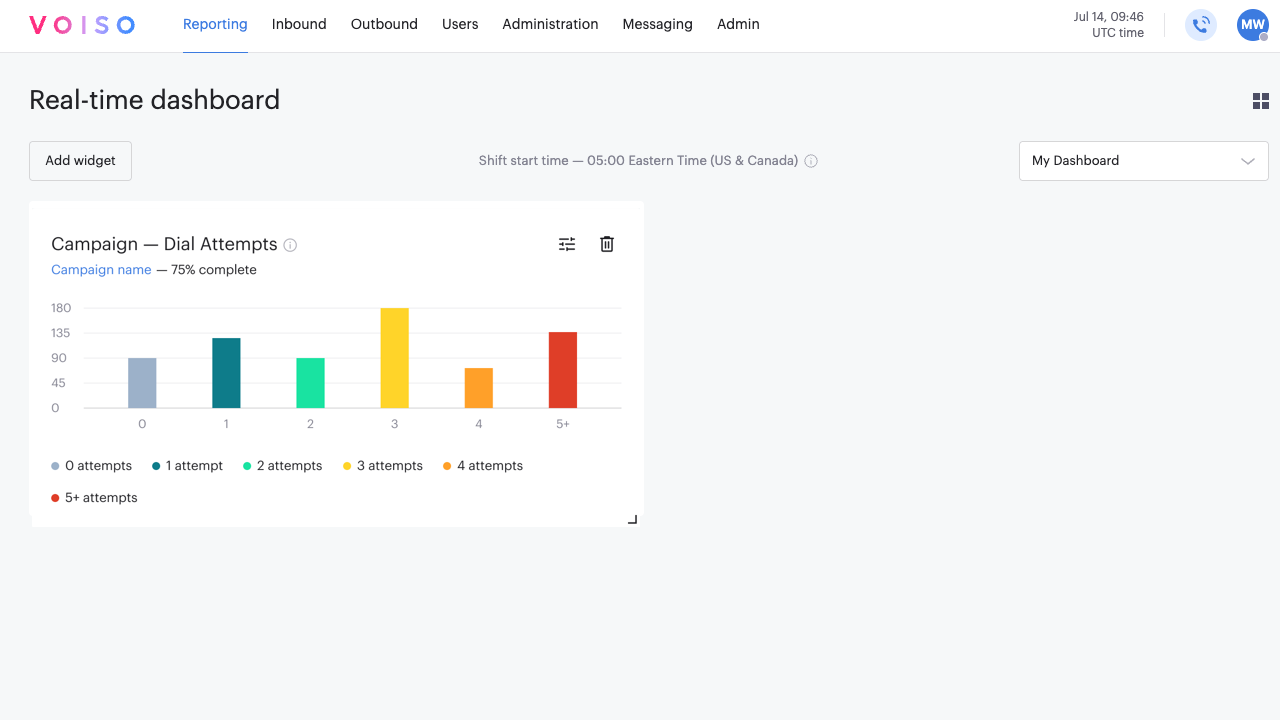 Reporting Real-time Dashboard Campaign Dial Attempts Widget
