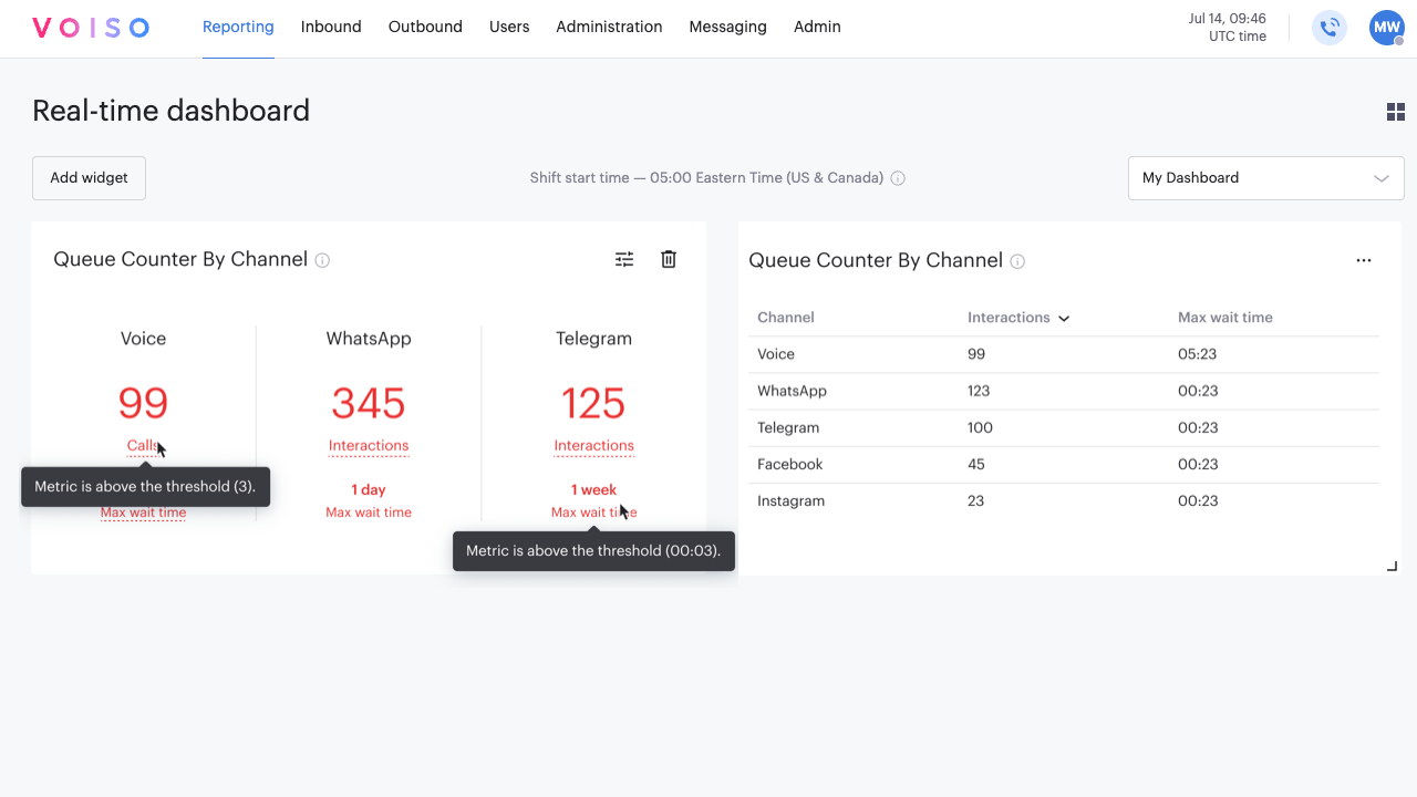 Reporting Real-time Dashboard Queue Counter By Channel Widget