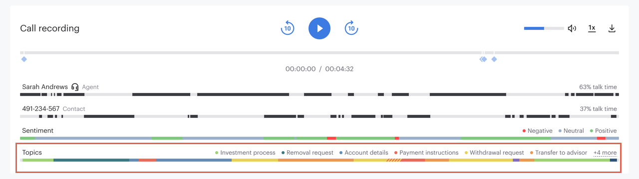 Topics CDR Extended Details Voice Call Call Recording Section Topic Wave