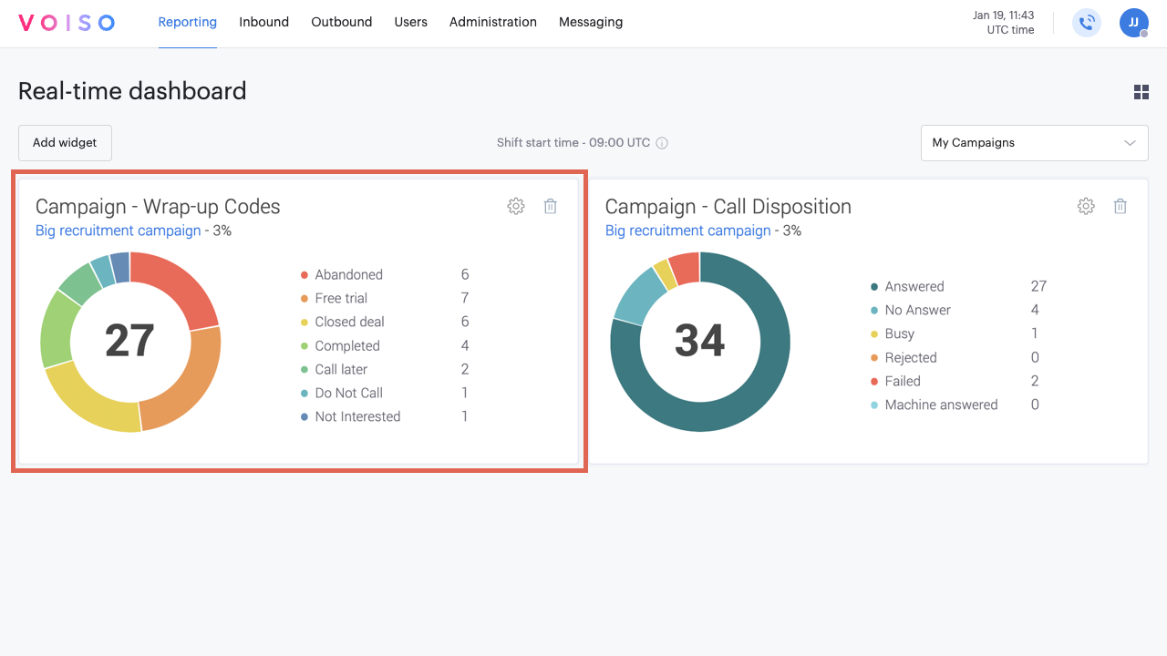 Wrap-up Codes Real-time Dashboard