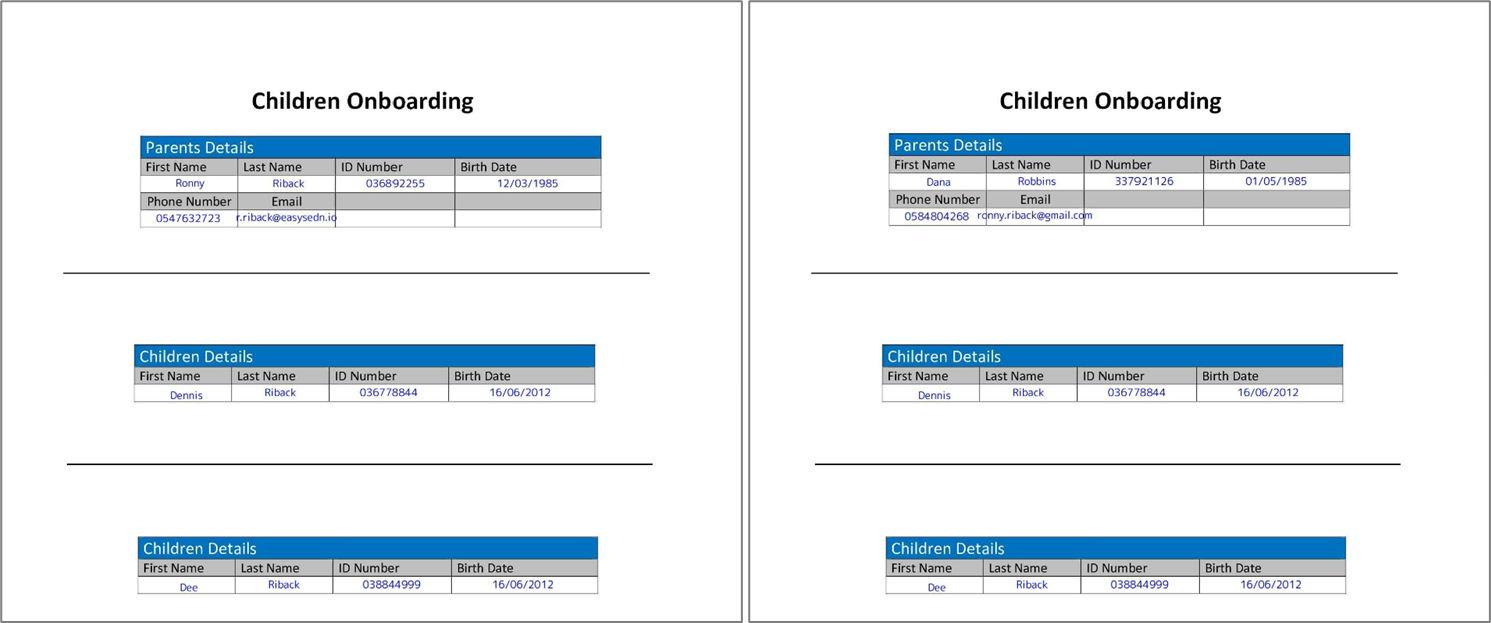 When sending the PDF forms as attachments as part of the complete stage output email, the parents array items will appear on different forms while the children information will appear on each form.