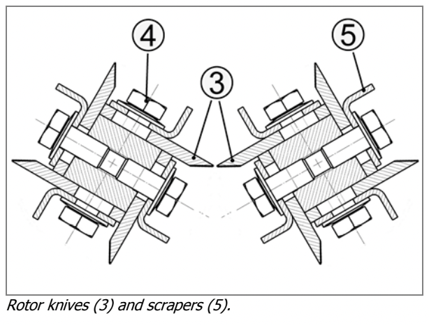 Stalk Roll Knives and Scrapers