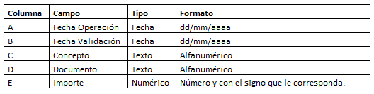 Tabla  Descripción generada automáticamente