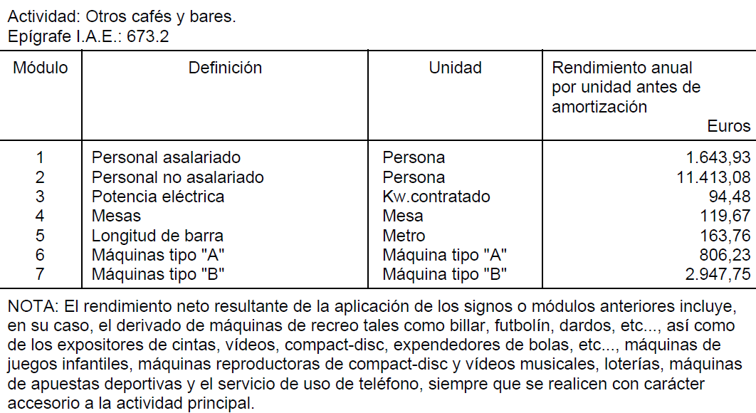 Tabla  Descripción generada automáticamente