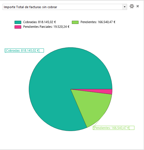 Gráfico, Gráfico circular  Descripción generada automáticamente