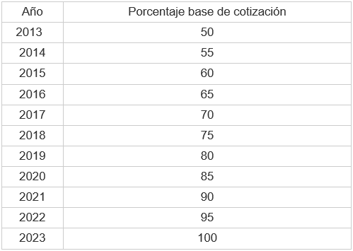 Tabla  Descripción generada automáticamente