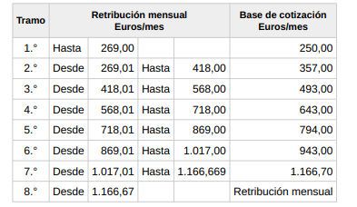 Tabla  Descripción generada automáticamente