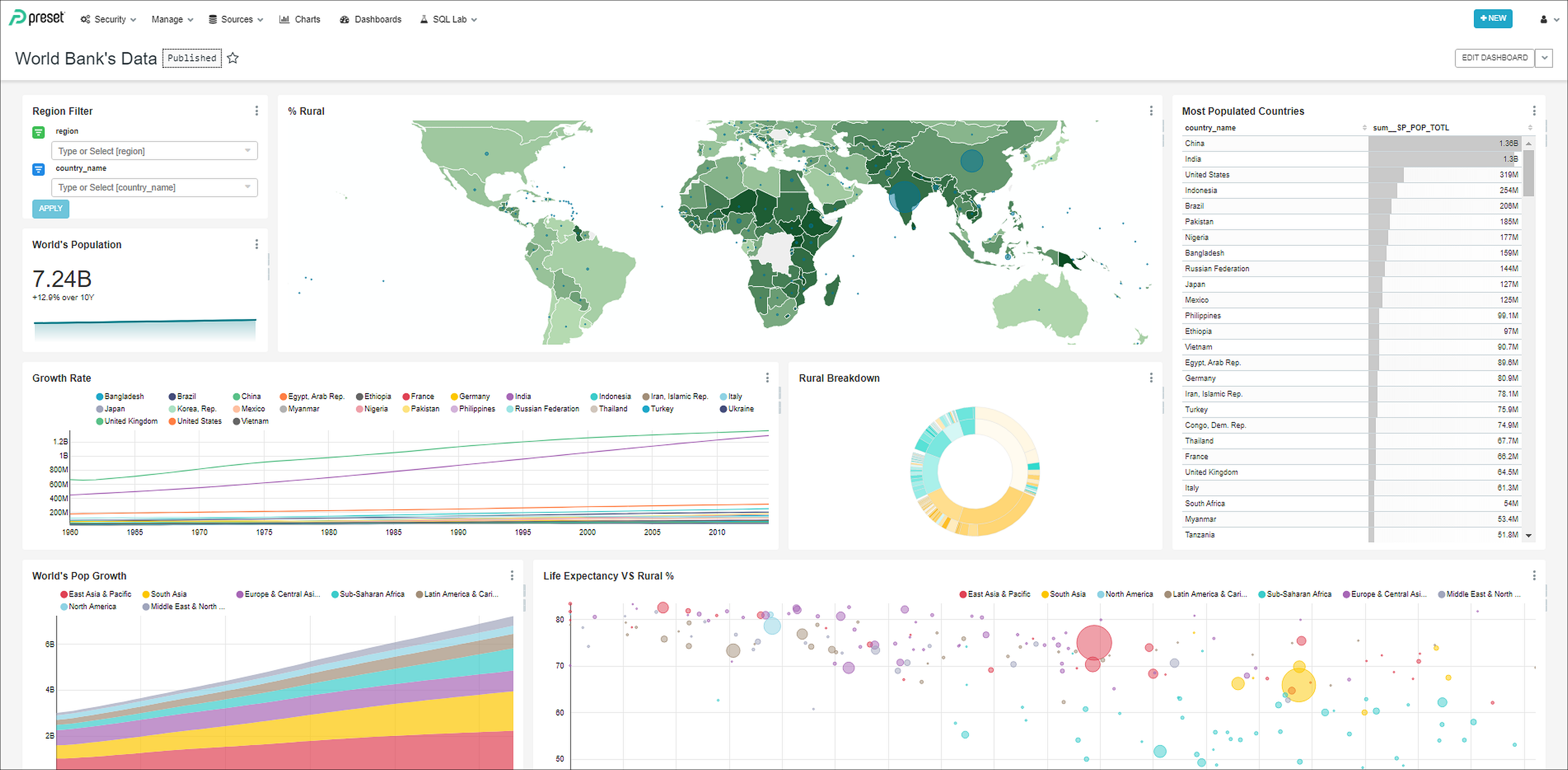 About Dashboards - Superset Dashboards