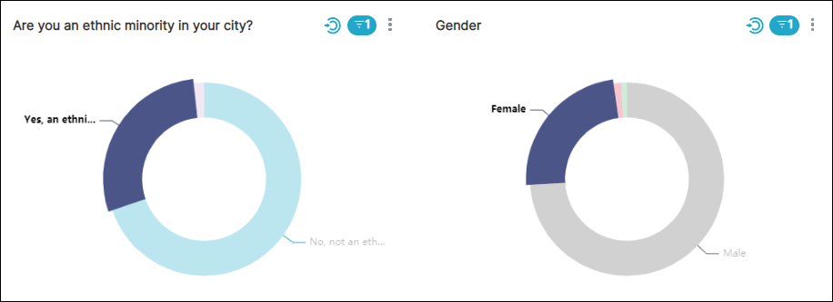 XFilter_Select_Slices_from_both_Pie_Charts