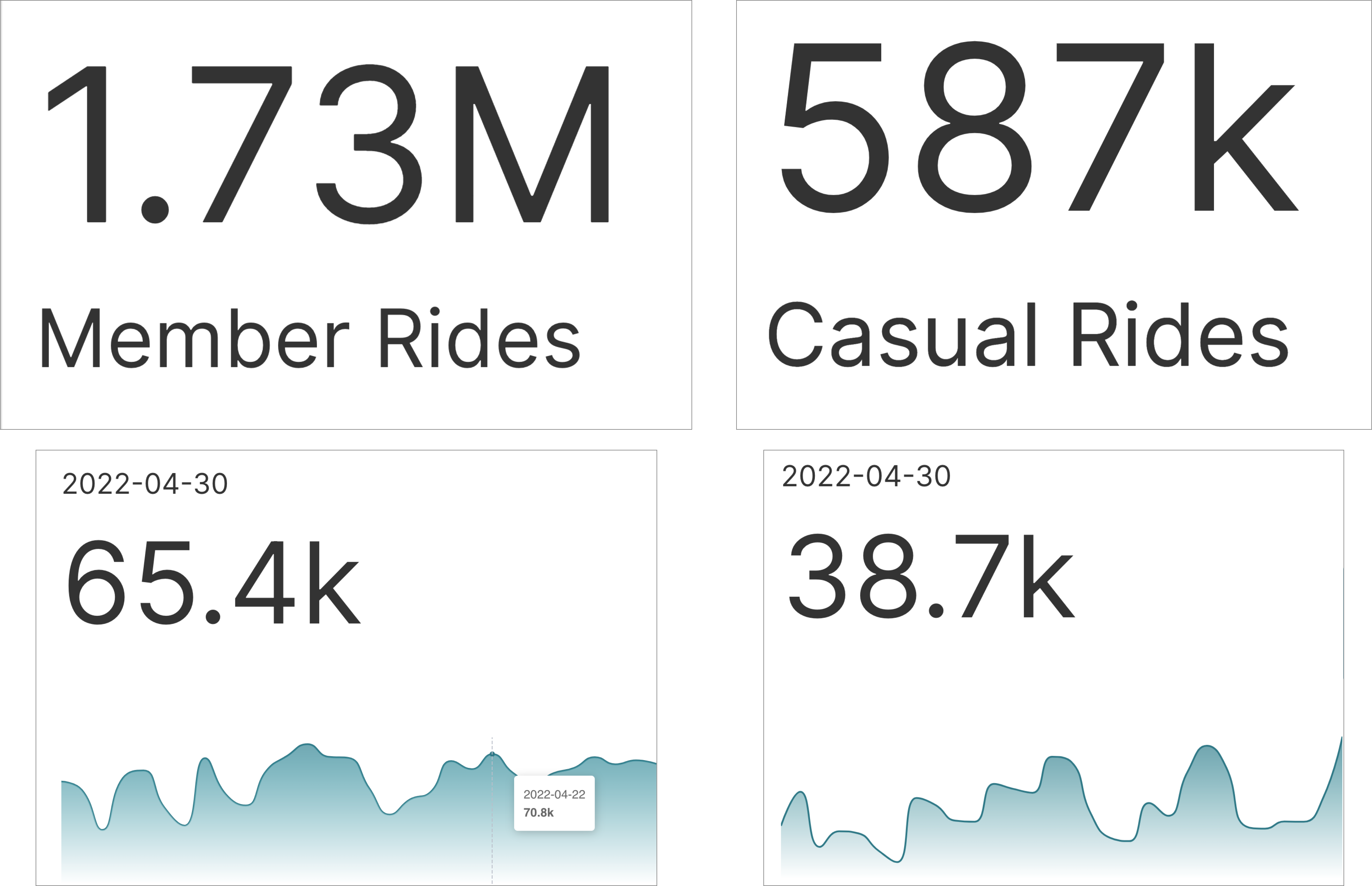 big-number-chart-in-preset