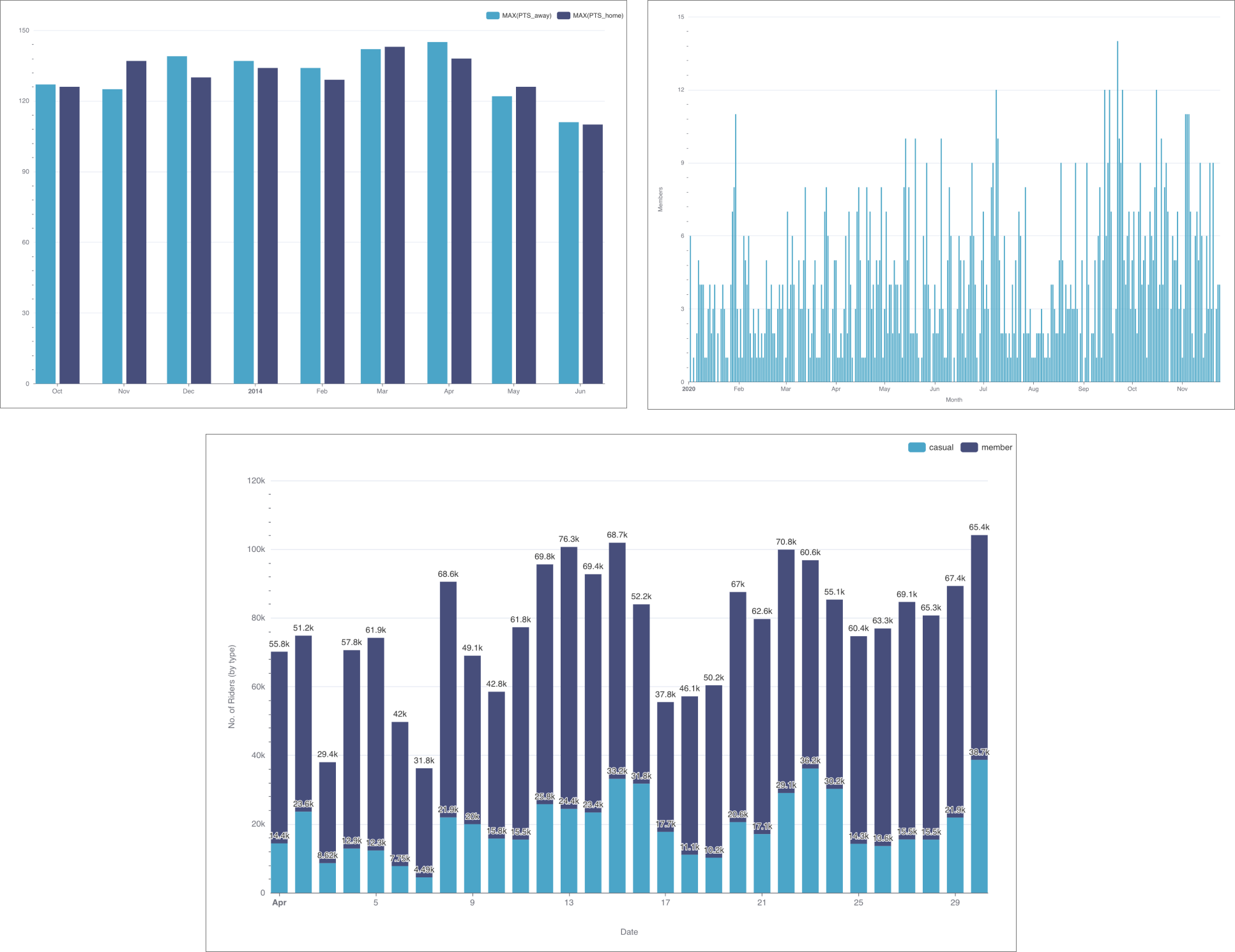 bar-chart-chart-walkthroughs