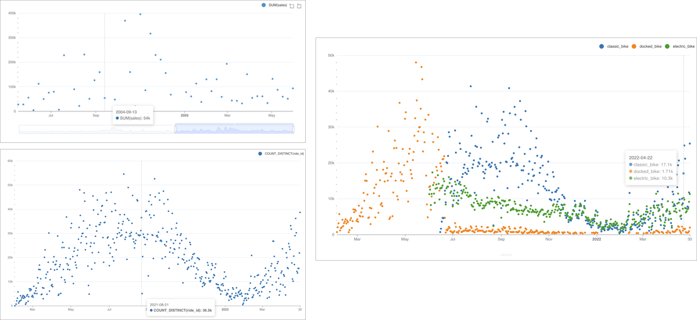 Scatter Plot Chart Walkthroughs