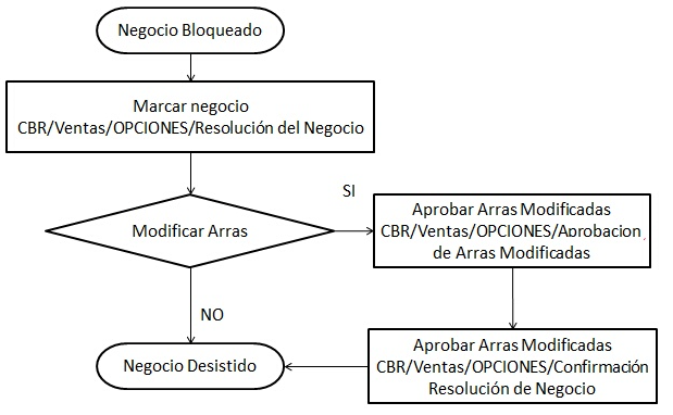 ResolucionDeNegocio14