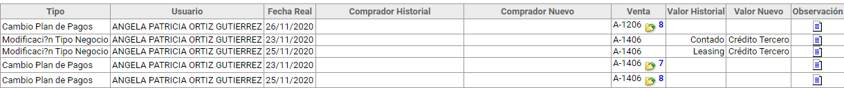 10.Informehistorialdeventas