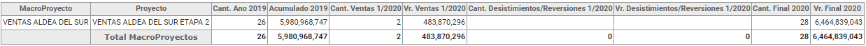 14.informedeventasresumido