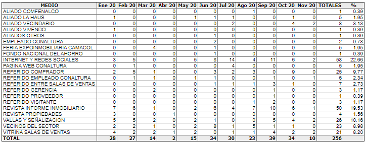 24.Informegraficodeventas.png