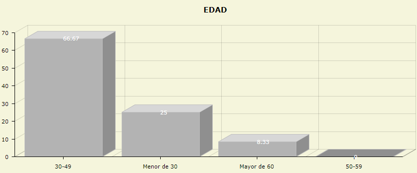 25.Informegraficodeventas.png