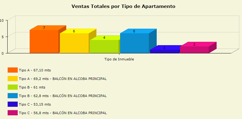 27.Informegraficodeventas.png