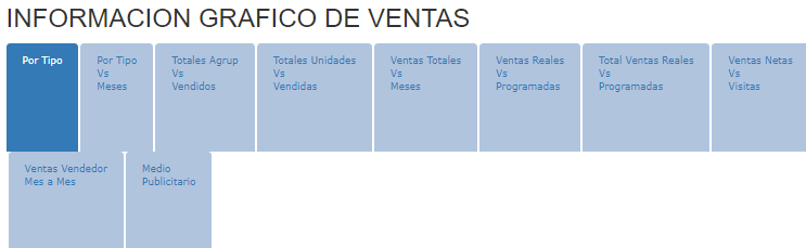 28.Informegraficodeventas