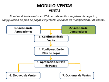 Compradores