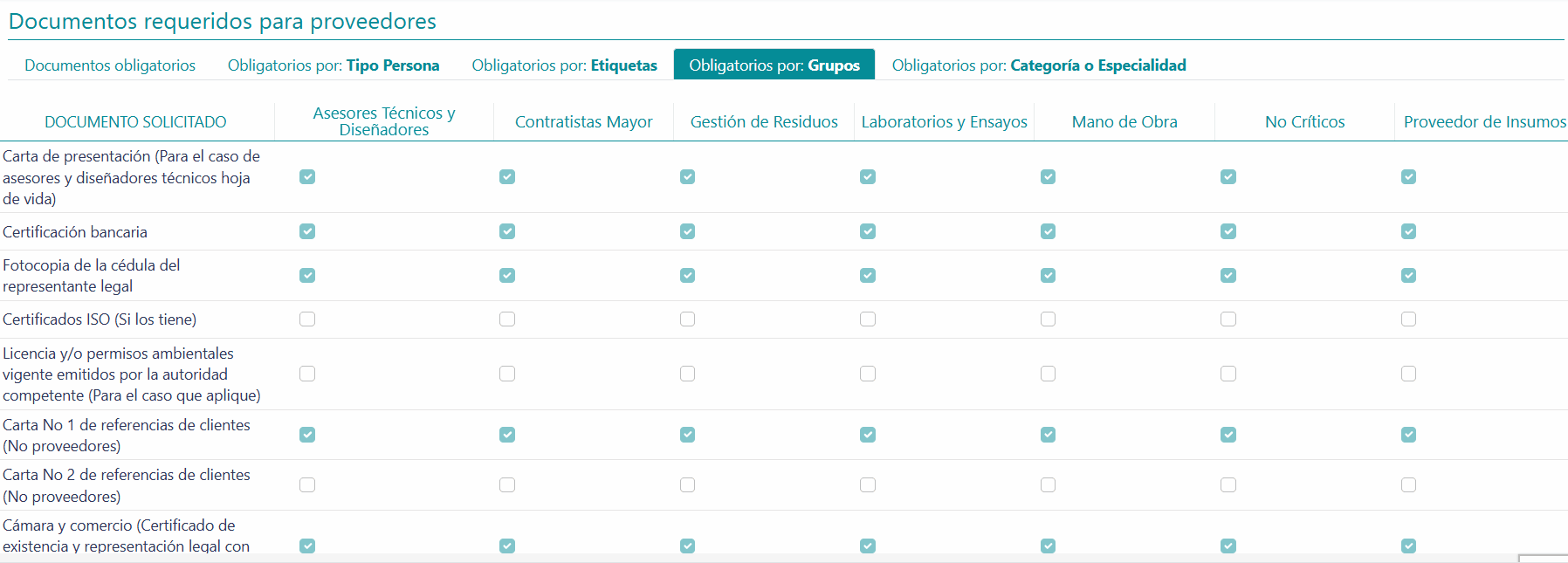 Documentos requeridos 61