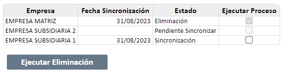 Eliminación de información por Centro Costos3