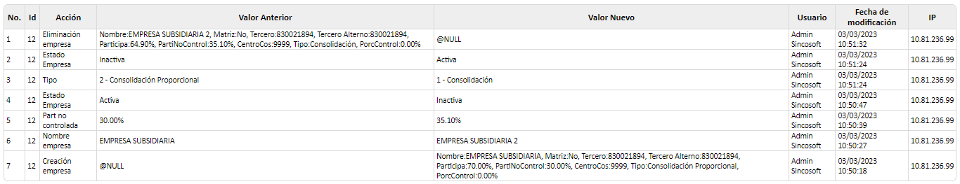 Empresas a consolidar8