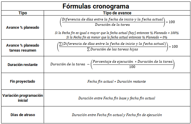 FormulasCronograma