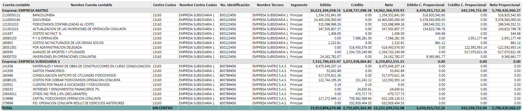 Informe de apoyo para eliminaciones3